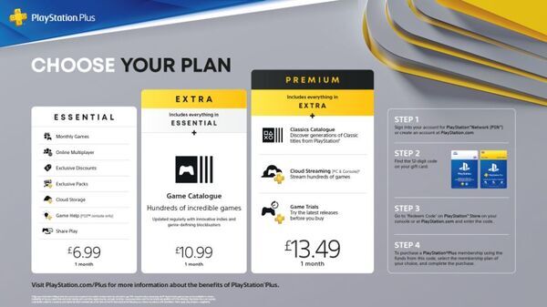 PlayStation Store Gift Card £120 PS5 / PS4 | PSN UK Account